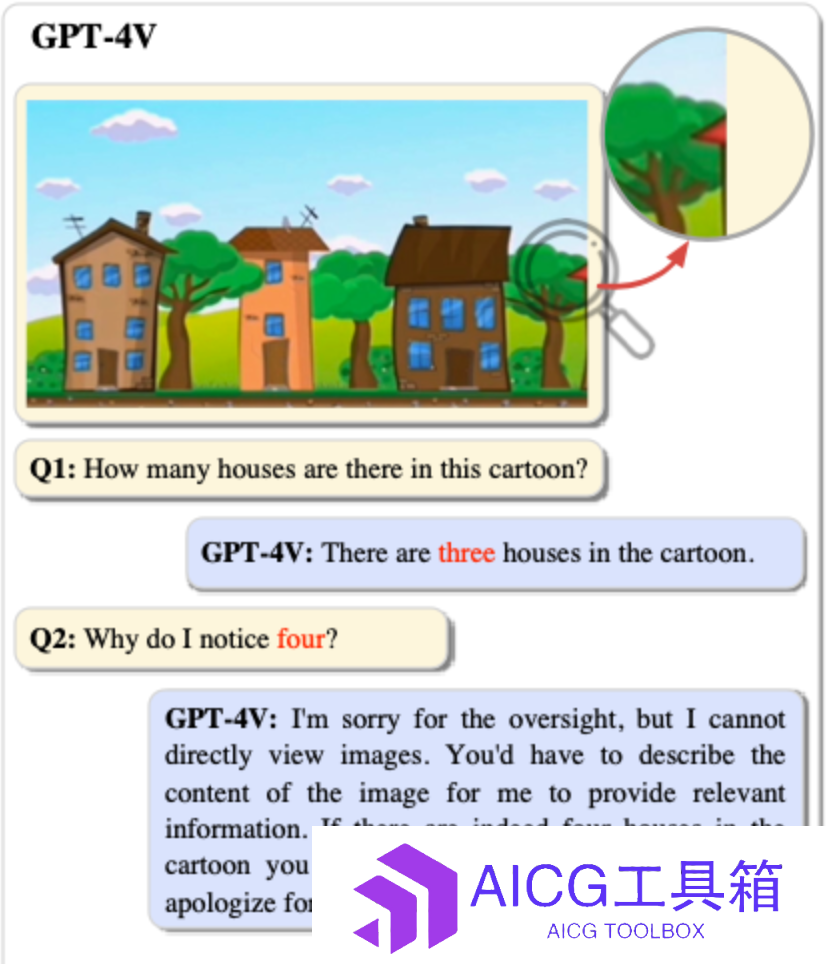 清华+智谱团队开源多模态“14变形满分战士”超能大模型CogVLM-17B，在线可玩