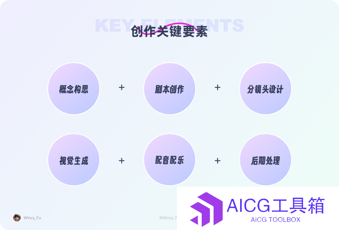 AI视频短片星际新家园流程全解析丨如何用AI工具构思到成片