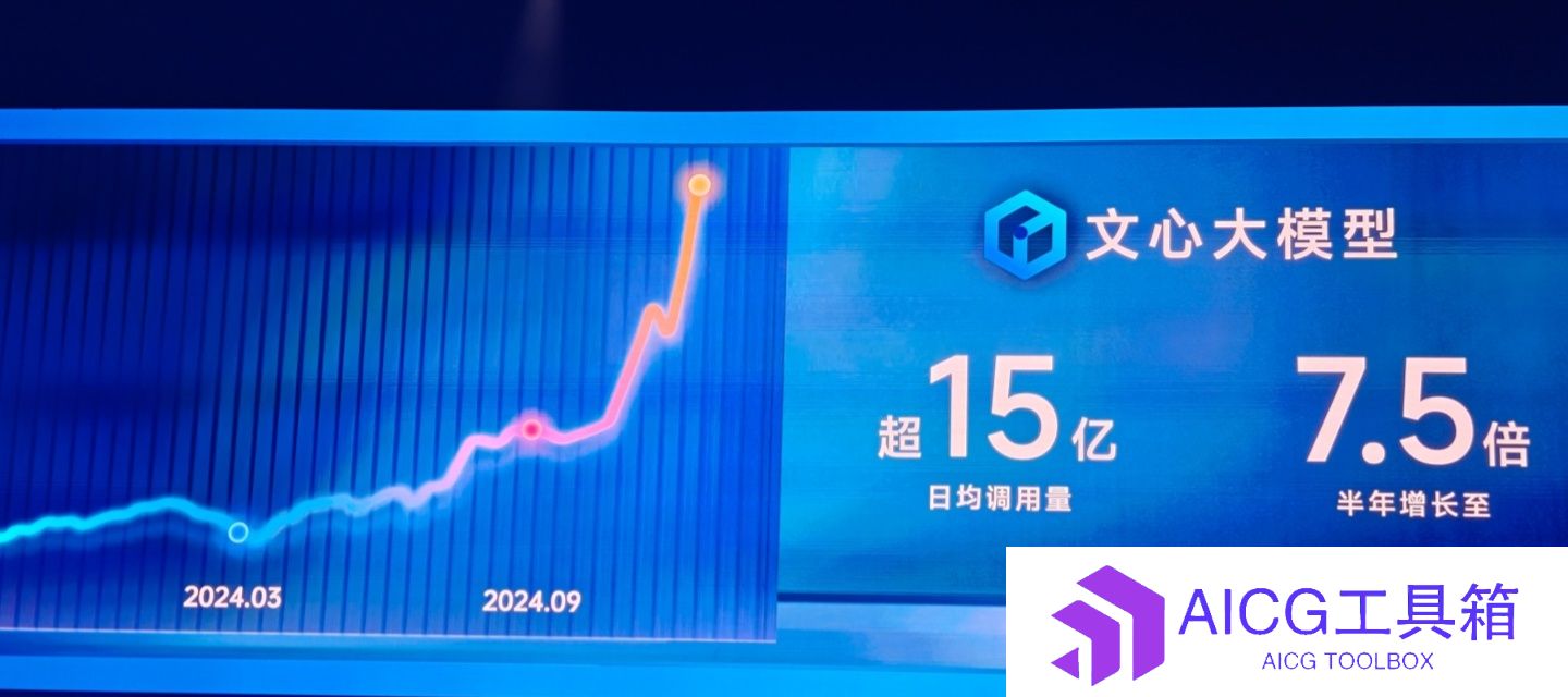 李彦宏：文心大模型日调用量超15亿丨百度发布文心「iRAG」文生图技术丨小度AI智能眼镜发布，搭载大模型边走边问