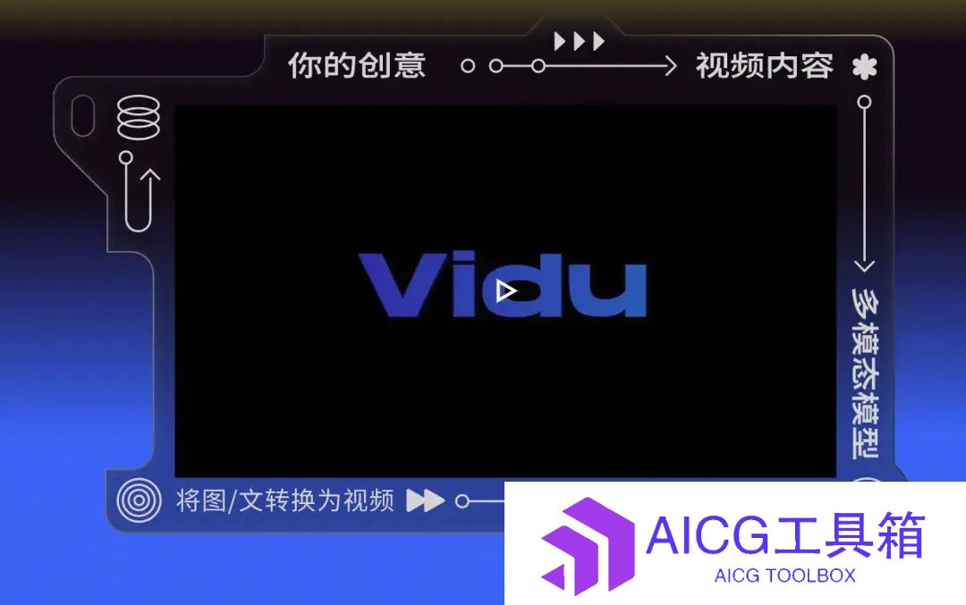 Vidu视频大模型重磅升级：实现主体场景迁移丨GPT-4o语音功能的高管跑路丨夸克发布AI写作助手CueMe