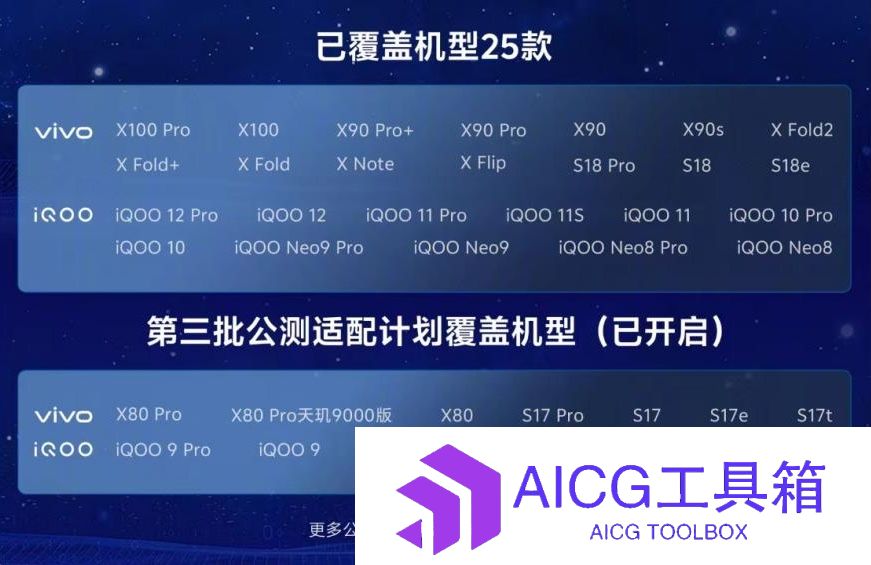 vivo发布第三批蓝心大模型公测机型名单，共计25款包括vivo与iQOO系列：vivo X80与iQOO 9系列在列