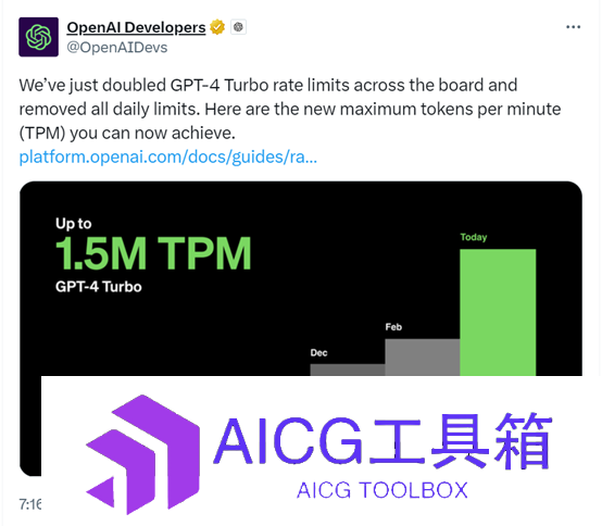 openai取消每日限制_GPT-4 turbo取消每日限制