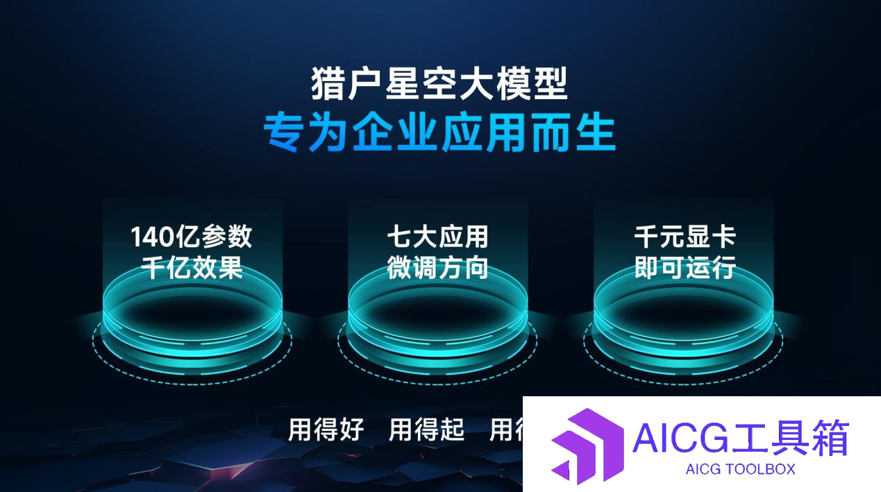 猎豹移动发布猎户星空大模型丨OpenAI奥特曼计划创办芯片研发公司丨Stability AI发布迷你模型Stable LM 2 1.6B