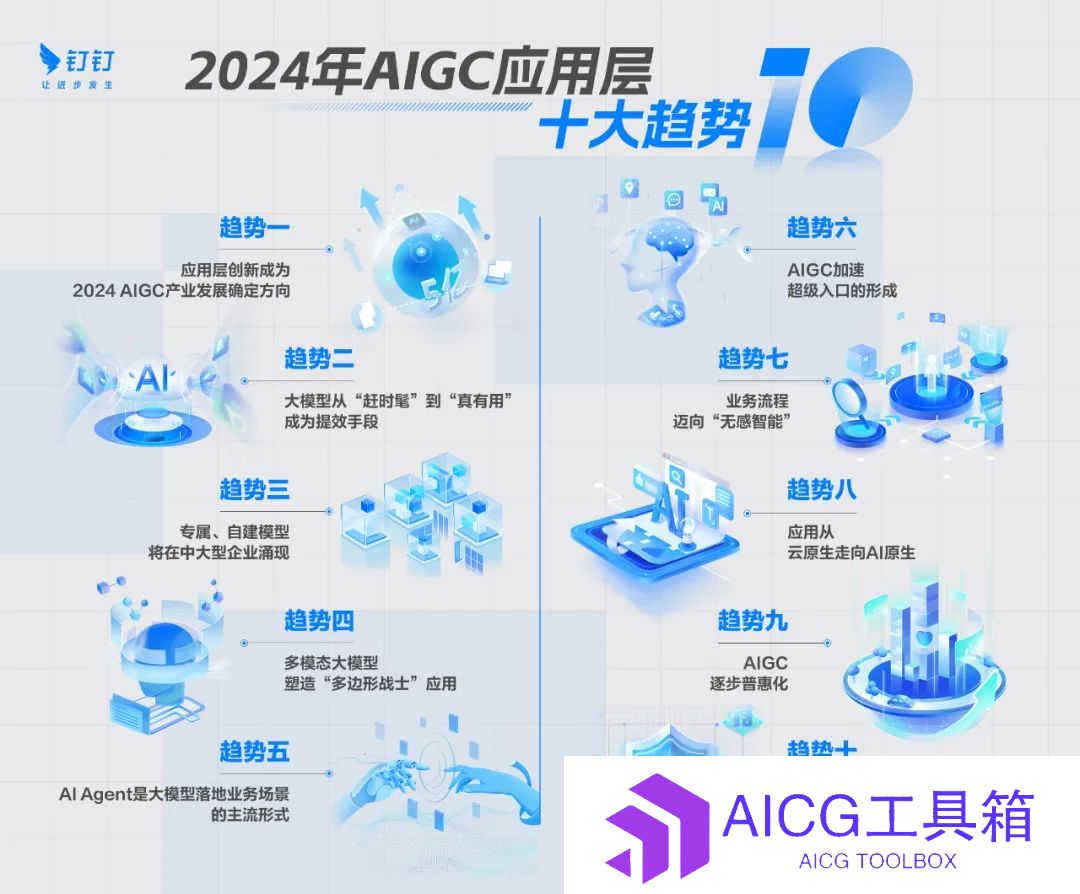钉钉发布2024年AIGC应用层十大趋势丨网易有道发布子曰大模型2.0丨商汤科技发布国内首款AI智能台灯