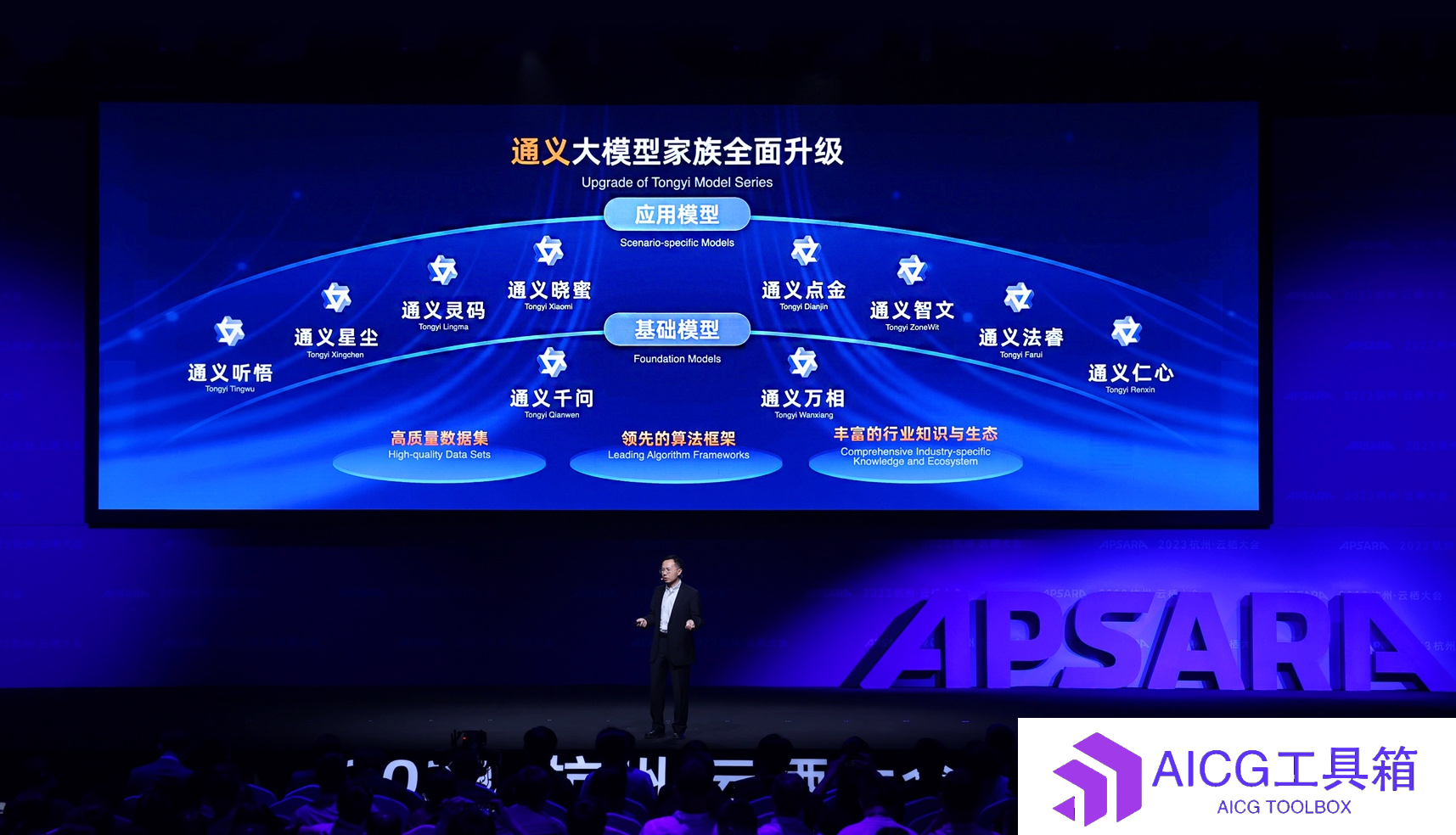阿里云发布通义千问大模型2.0丨微软向Win11用户推送Copilot智能助理丨微软自曝GPT-3.5参数规模仅200亿