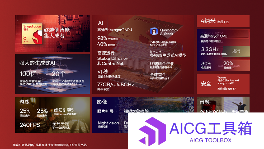 荣耀CEO赵明官宣MagicOS下一代系统运行端侧AI大模型：支持20亿~100亿参数量，新旗舰Magic6将首发