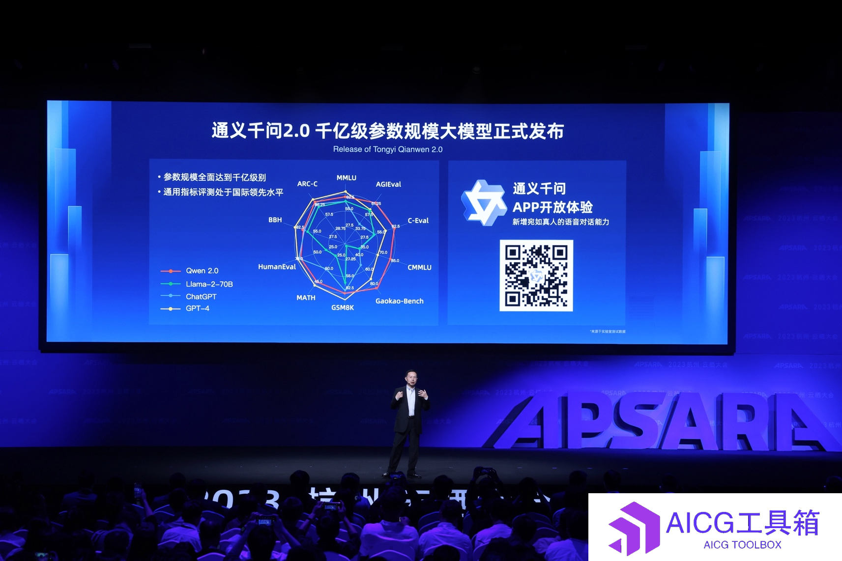 阿里旗下通义千问大模型2.0版本正式发布：千亿级参数赶超ChatGPT，同时发布8大垂直行业大模型应用