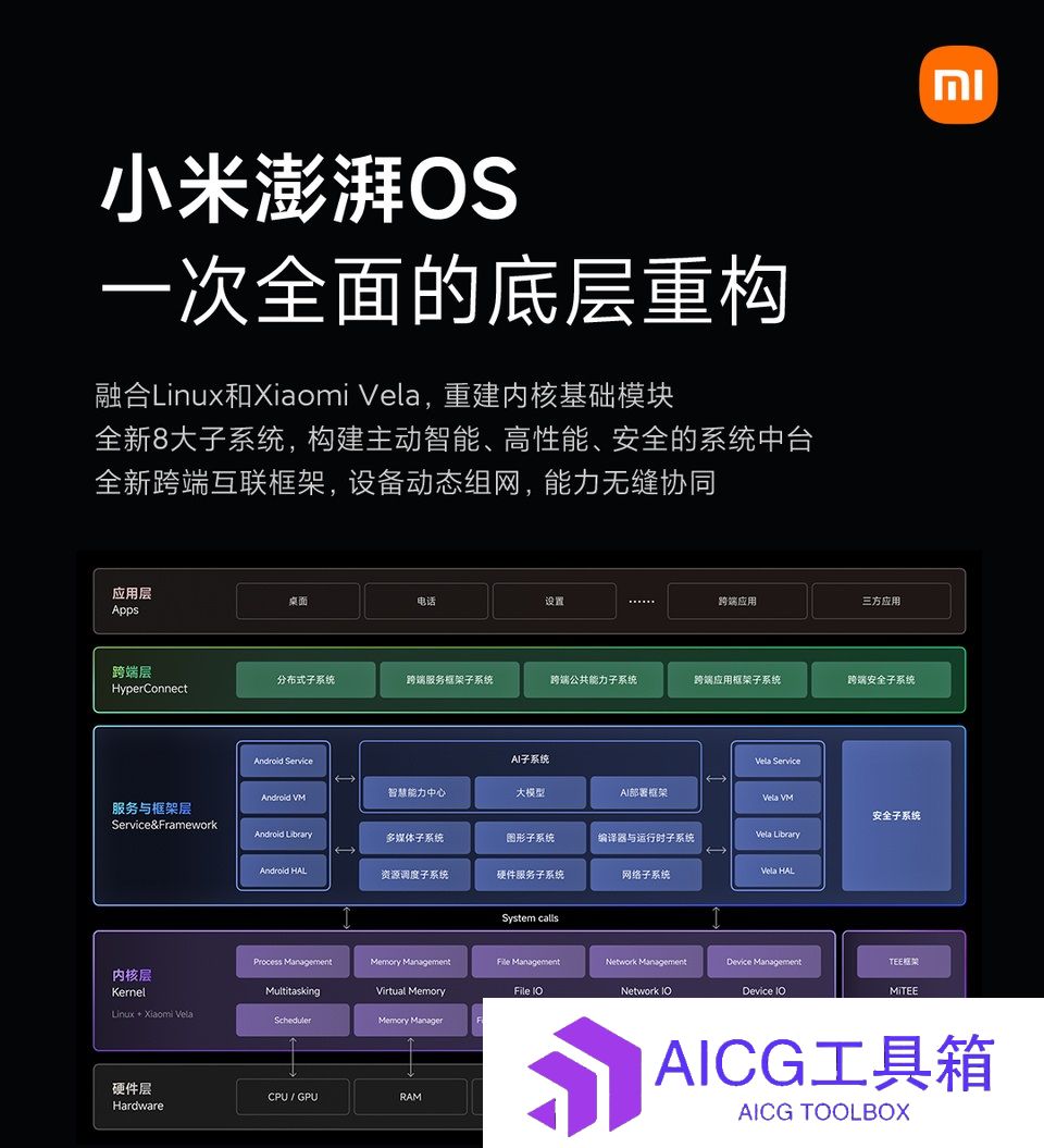 小米AI操作系统澎湃OS正式发布丨腾讯混元大模型开放“文生图”丨联想发布AI PC战略，秋季新品将亮相