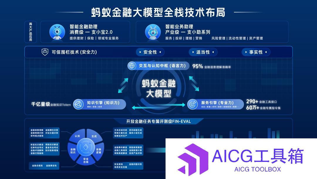 蚂蚁金融大模型正式发布丨李彦宏马斯克奥特曼入选《时代》杂志百大AI人物丨万兴科技推出AI课件生成器