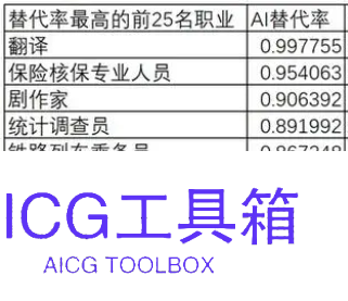 AI已经入侵厨师界：美国波士顿诞生世界上第一间厨房全面引入机器人的餐馆