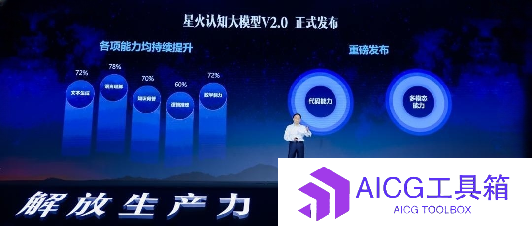 科大讯飞发布星火大模型V2.0丨亚马逊推出AI评价摘要功能丨微软高管：AI会替代50-60%的工作岗位