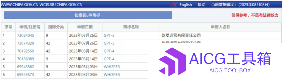 OpenAI在中国申请「GPT5」商标丨科大讯飞发布AI智能手写办公本X3丨360智脑大模型整体能力过去一个月提升15%