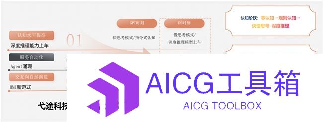 空间智能领航者：弋途科技完成数千万元融资，领跑车载AIOS全栈技术商业化