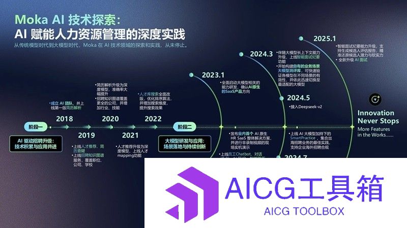 Moka AI 探索实践：七年技术深耕，从单点突破到招聘全流程闭环