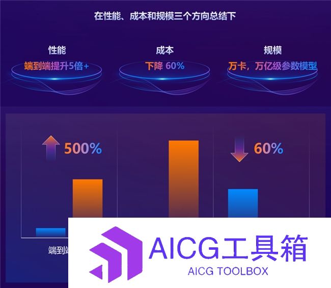 九章云极发布强化学习云平台，实现智能体推理一键式云交付
