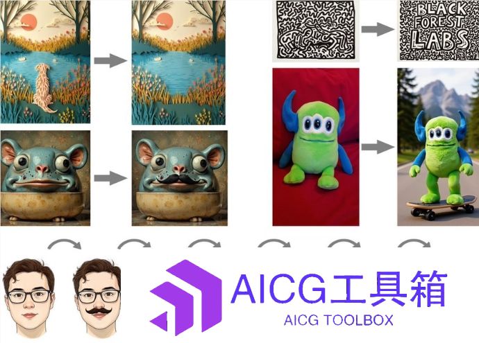 开源神器来了！FLUX.1 Kontext [dev]挑战GPT-4o，图像编辑进入新时代