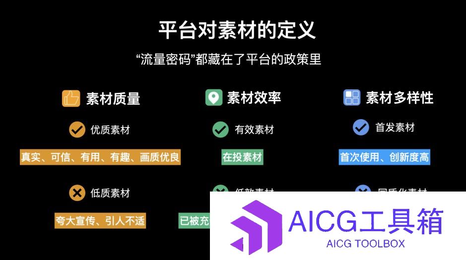 获客成本高？可能你在短视频和AI的策略错了