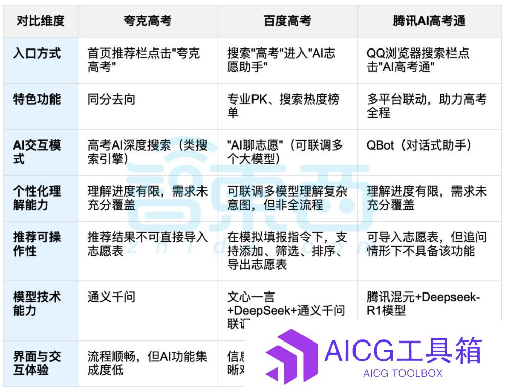 AI混战高考报志愿，最强AI升学搭子，张雪峰要失业了？