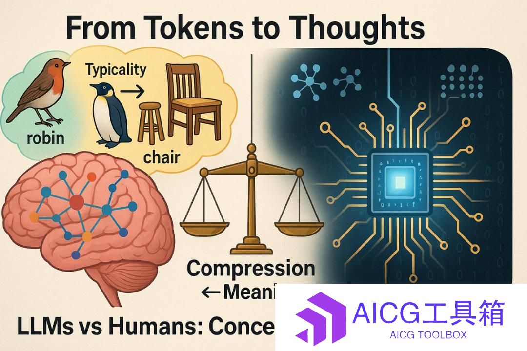 谷歌All in AI的背后驱动力是什么？