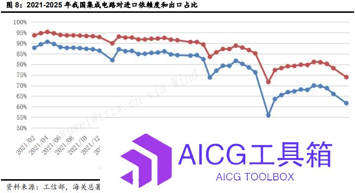 2024年报专题：AI+人形机器人，理想照进业绩的距离有多远