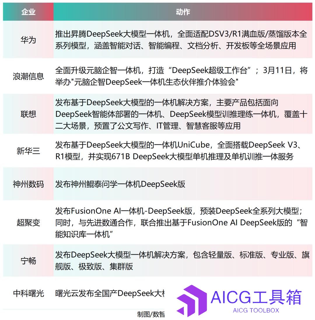商机飙涨数十倍，大模型一体机爆火五大原因