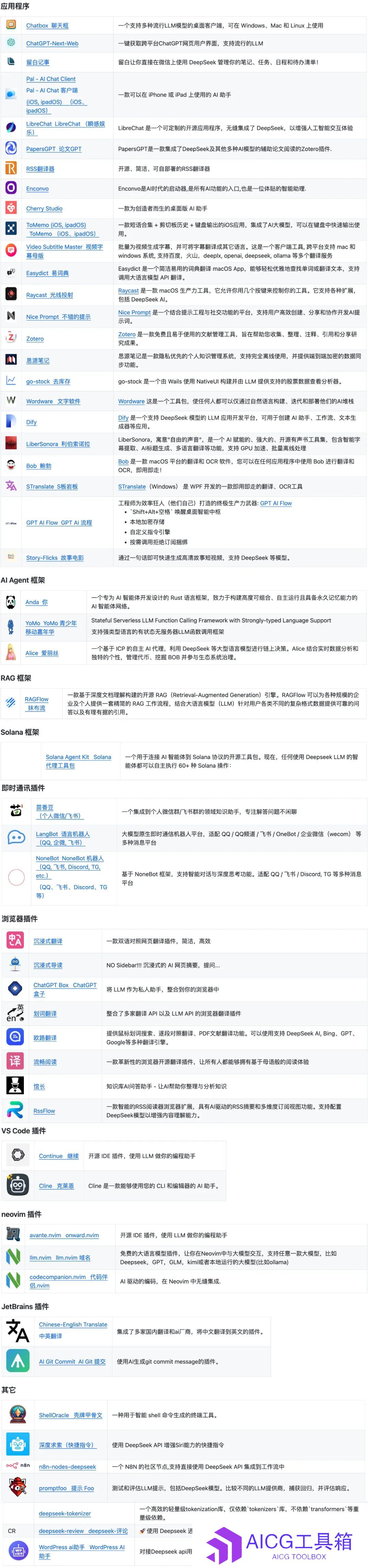 爆肝整理：超100款DeepSeek应用清单