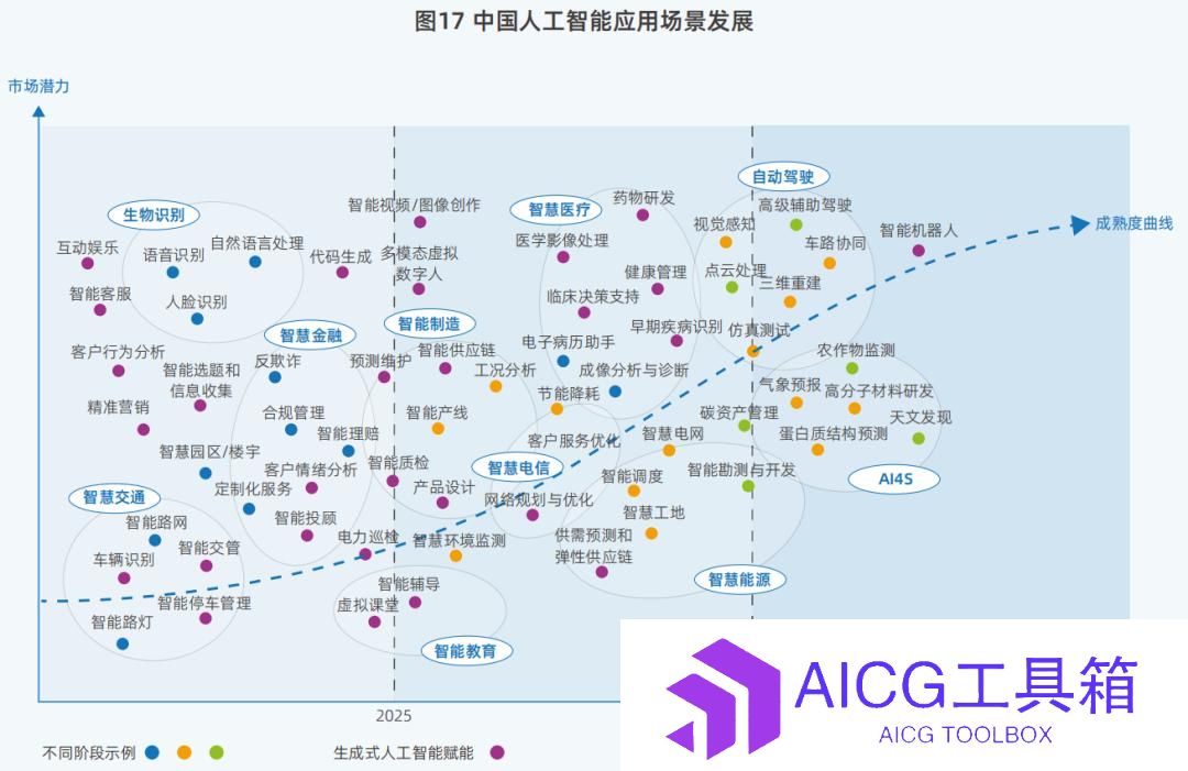 DeepSeek引发鲶鱼效应，中国算力市场呈现“四变”