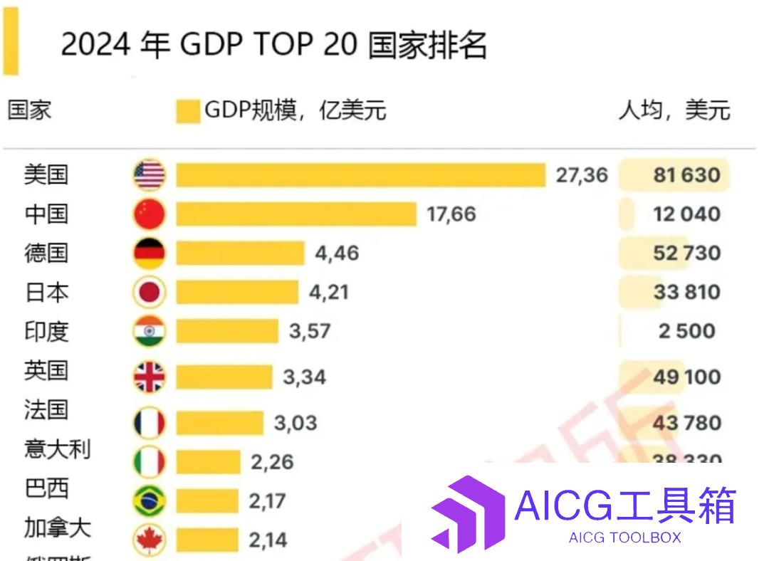 Le Chat登顶、千亿美元投资，中美之后，AI第三强国？