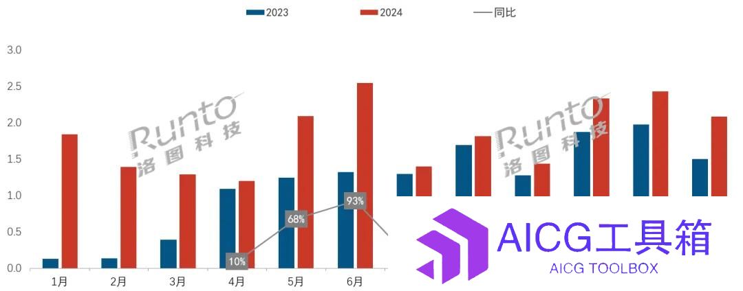 2024年爆发，曾被唱衰的闺蜜机，正在成为下一个智能硬件爆品