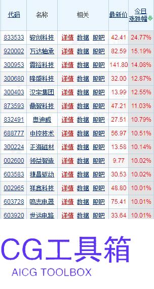 特斯拉Optimus即将量产，人形机器人或成现象级大赛道