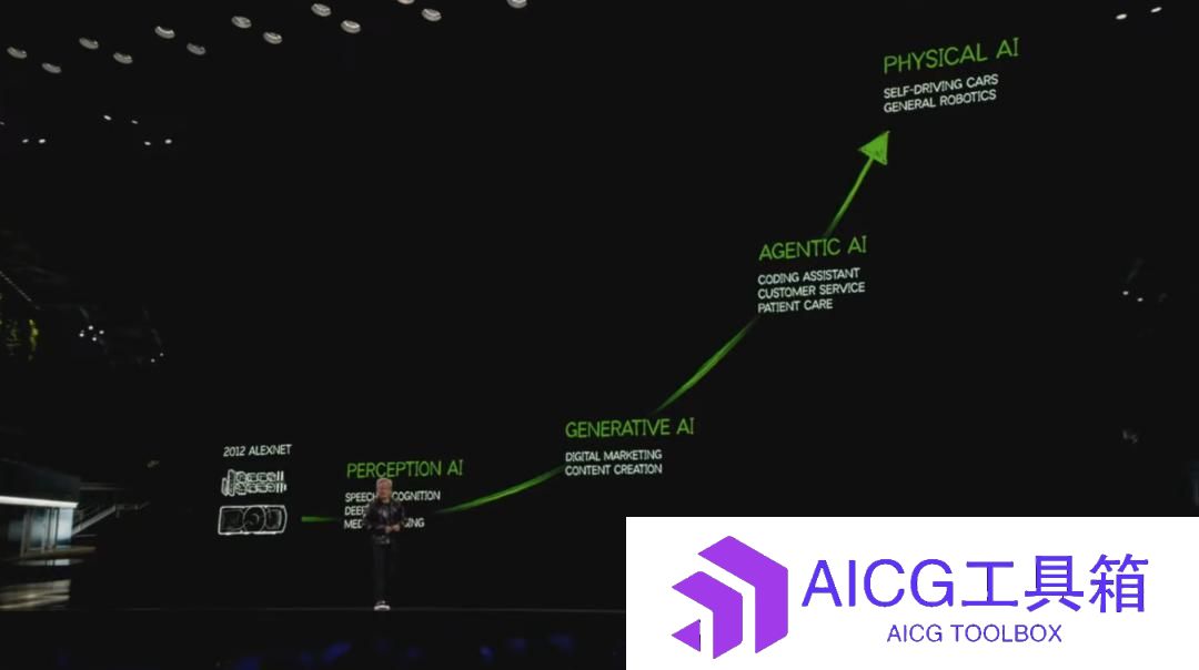 从AI代理到AIoT代理，揭秘人工智能与物联网融合的AIoT 2.0大未来