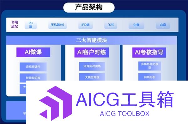 智能陪练：重塑企业培训的AI革命